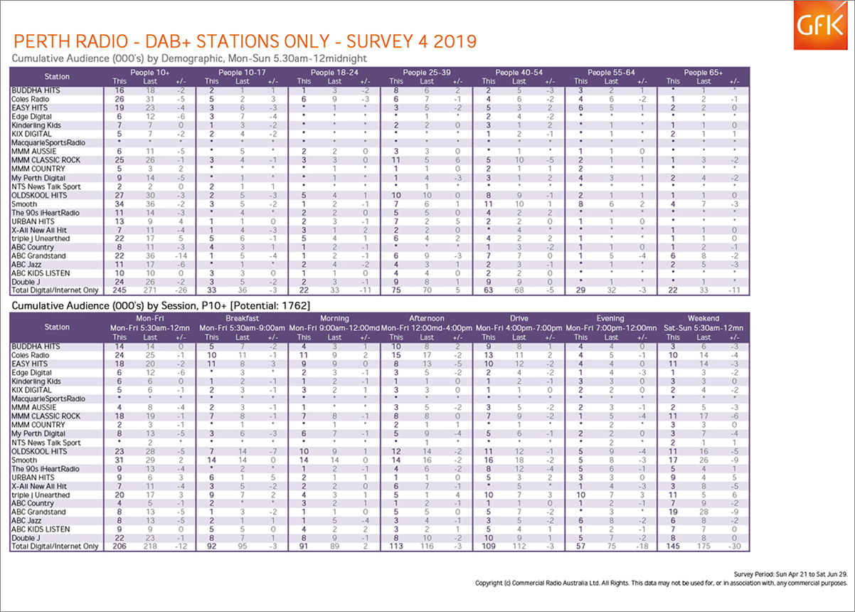 RADIO SURVEY 4/2019 RELEASED: NOVA BACK TO #1