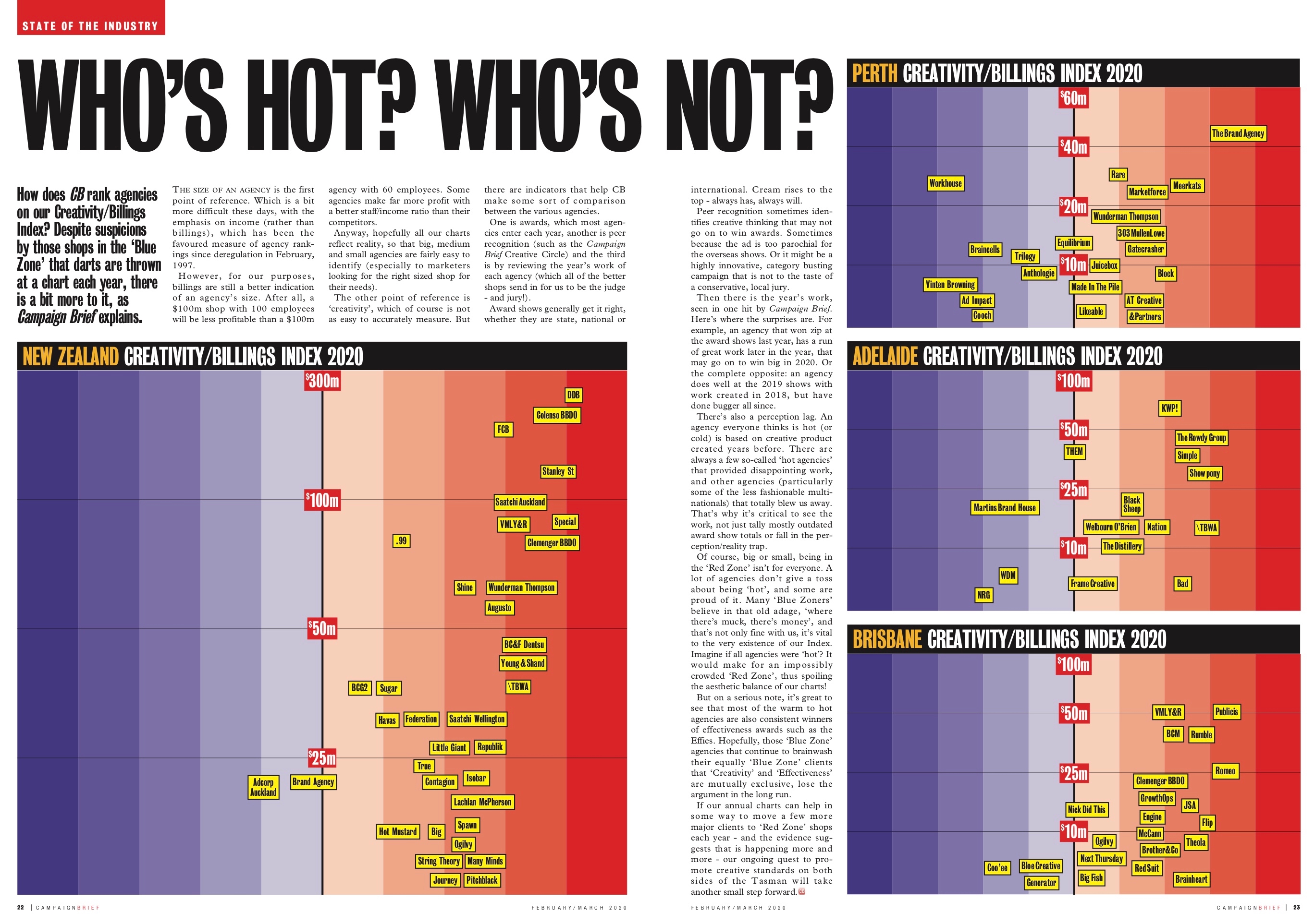 Download your FREE hi-res PDF of the Campaign Brief Hot+Cold Chart for Sydney+Melbourne, Perth, Adelaide, Brisbane and New Zealand