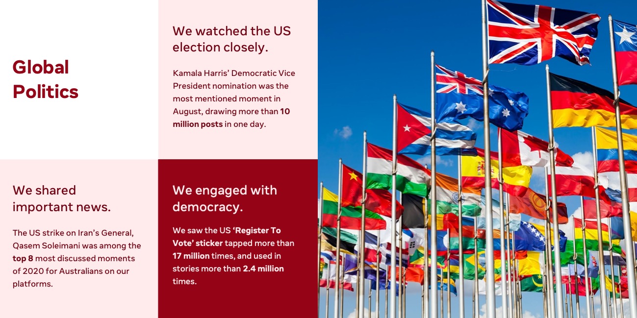 Facebook reveals 2020 Year in Review