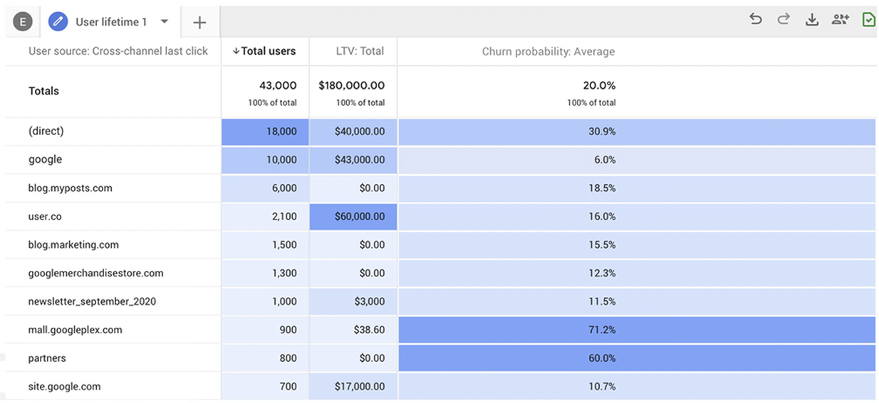 Google Analytics 4: The New Generation of Analytics