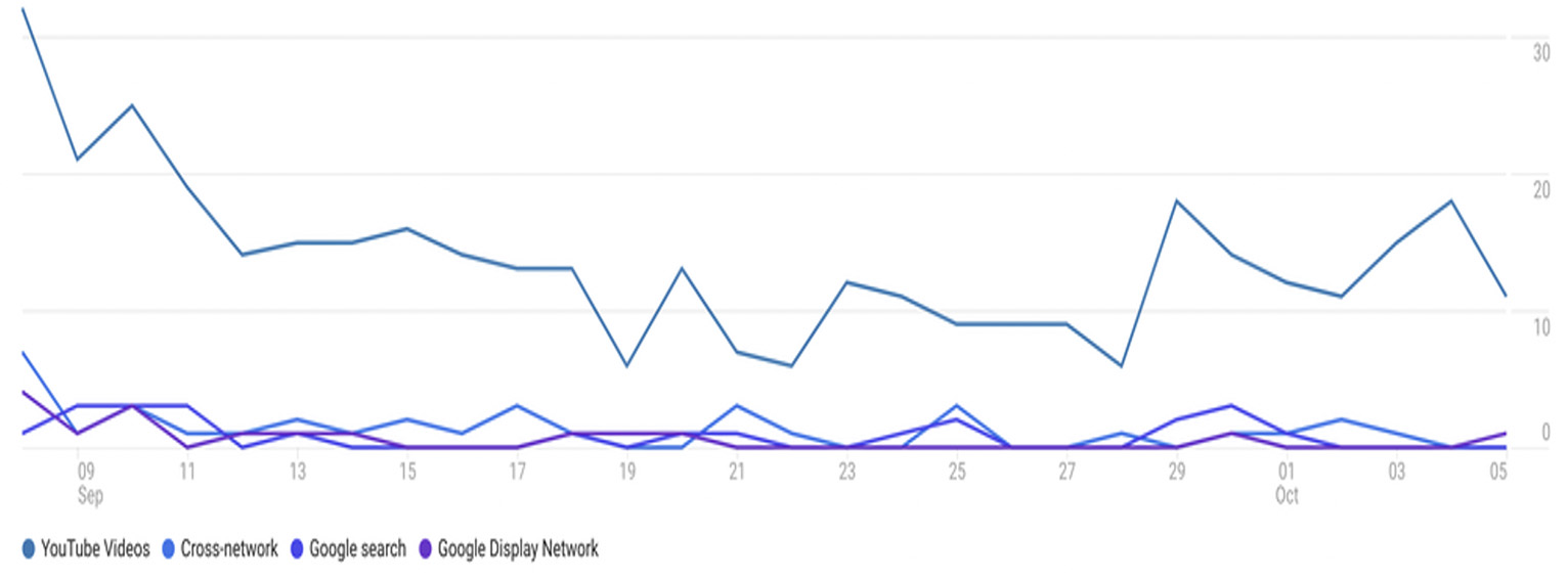 Google Analytics 4: The New Generation of Analytics