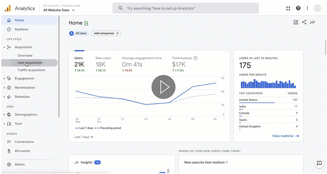 Google Analytics 4: The New Generation of Analytics