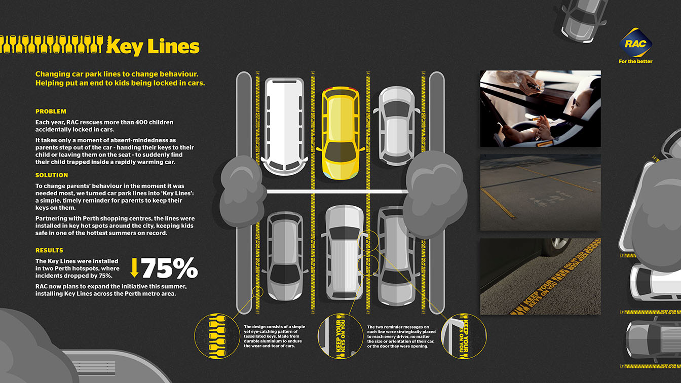 RAC ‘Key Lines’ via Wunderman Thompson takes out FTG Best of Year at Campaign Brief WA Awards
