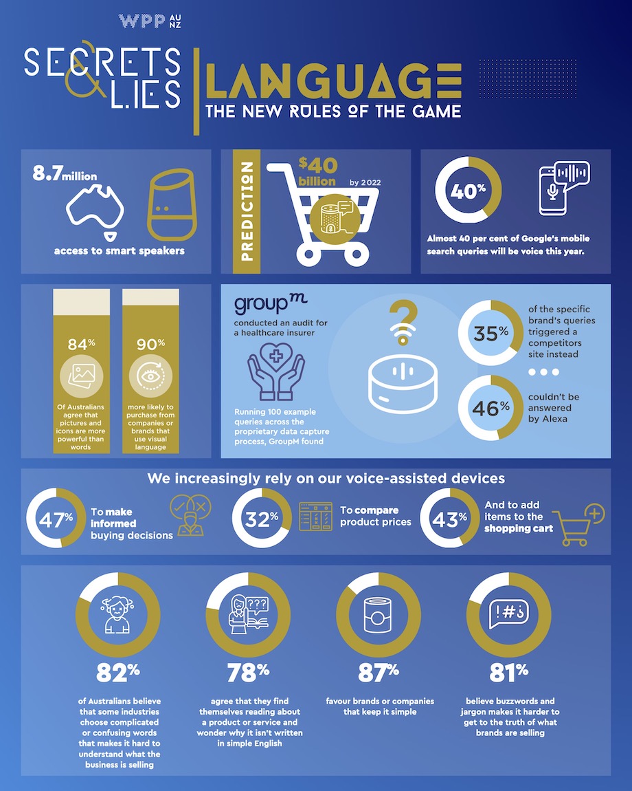 WPP AUNZ to host ‘The Secrets & Lies of Language: The New Rules of the Game’ panel, Tuesday June 1