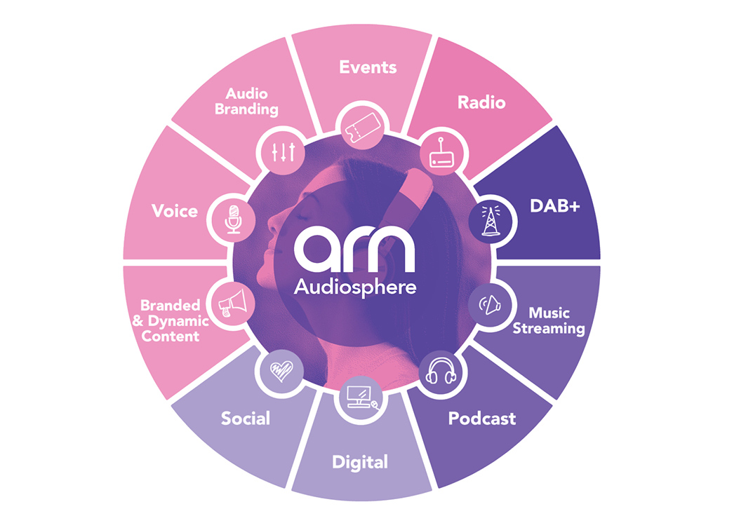 Australian Radio Network rebrands to ARN