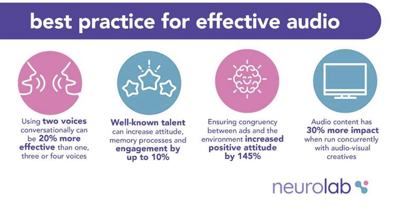 ARN research shows how brands can grab more attention using audio
