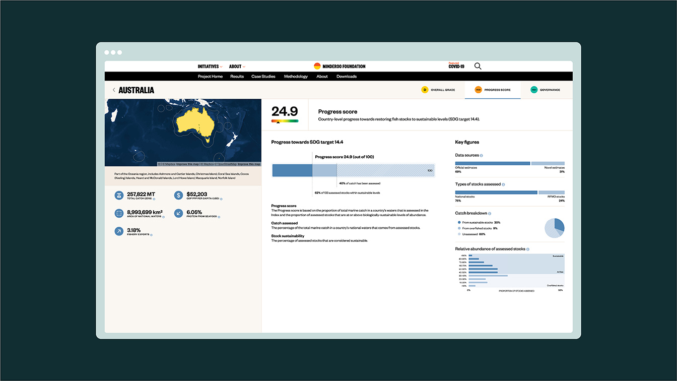 Anthologie puts the spotlight on overfishing via a Global Fishing Index digital platform for Minderoo Foundation