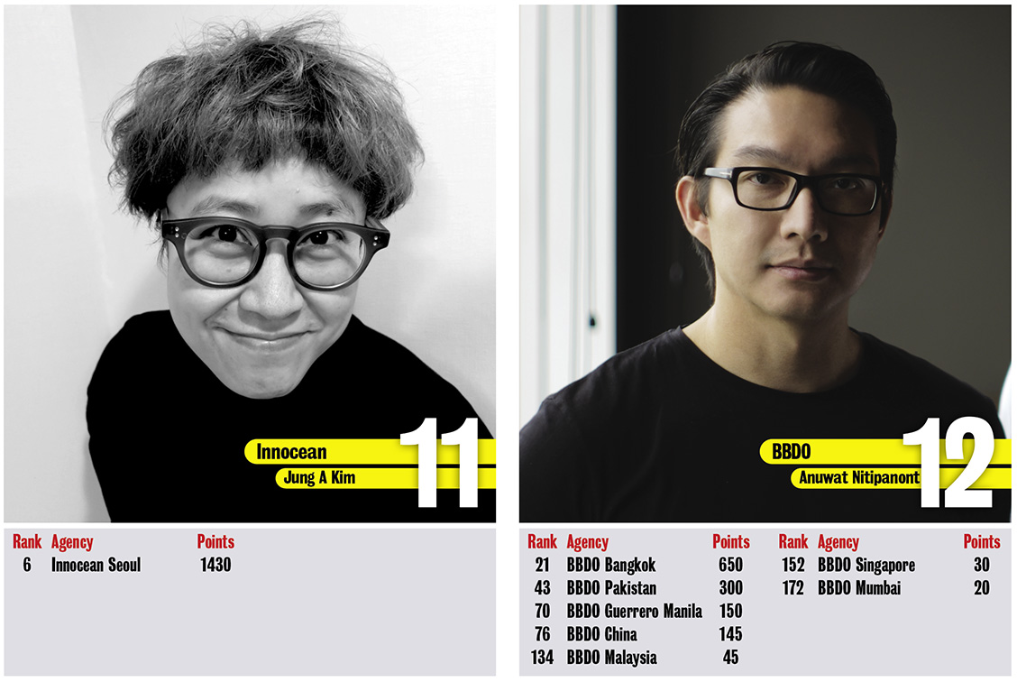 Perth expat Reed Collins leads Ogilvy to Asia’s Network of the Year award in Campaign Brief Asia’s 2021 Creative Rankings