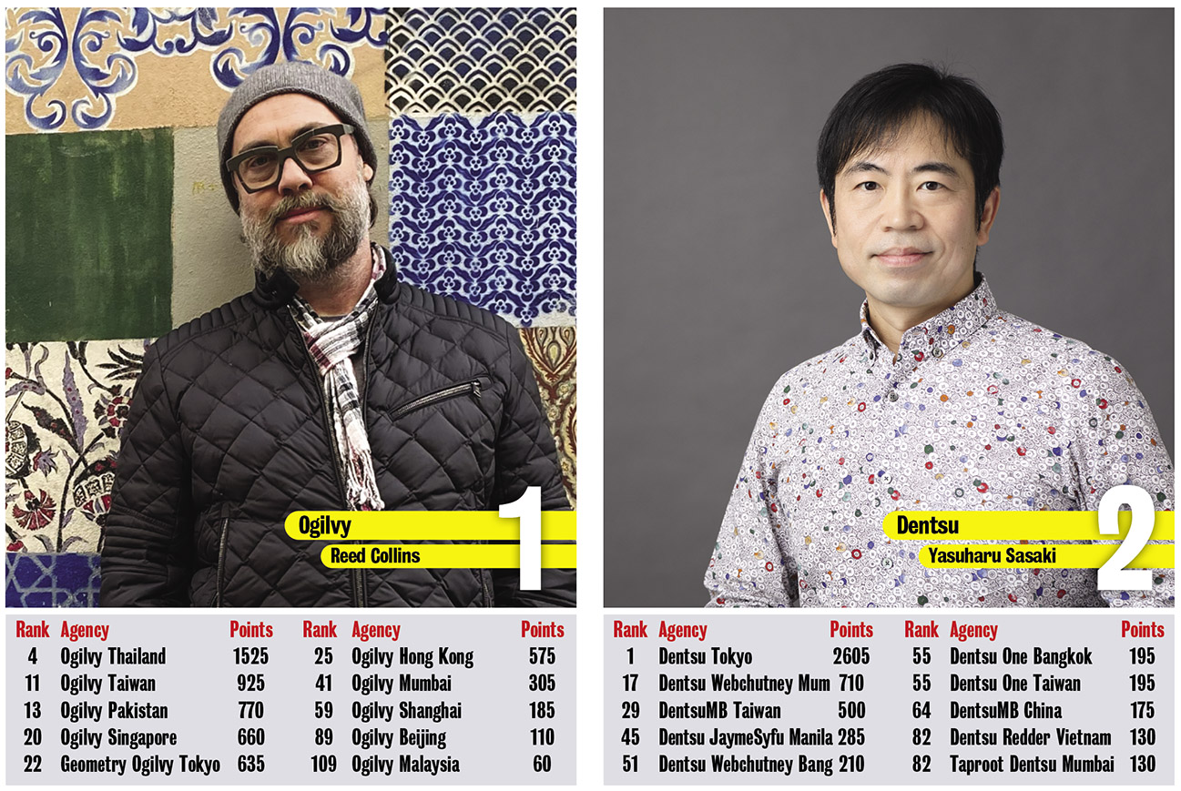 Perth expat Reed Collins leads Ogilvy to Asia’s Network of the Year award in Campaign Brief Asia’s 2021 Creative Rankings
