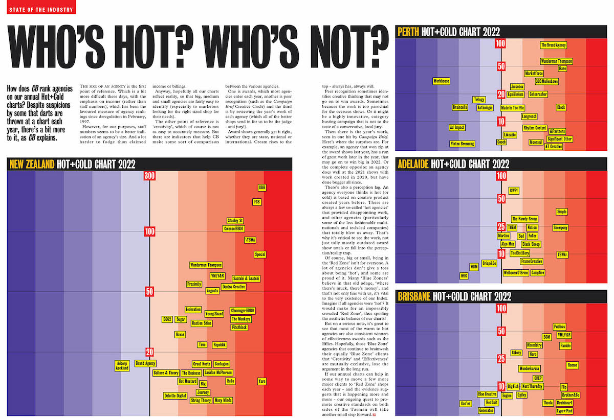 Campaign Brief’s Hot+Cold Chart for Perth, Sydney + Melbourne, Adelaide, Brisbane and NZ