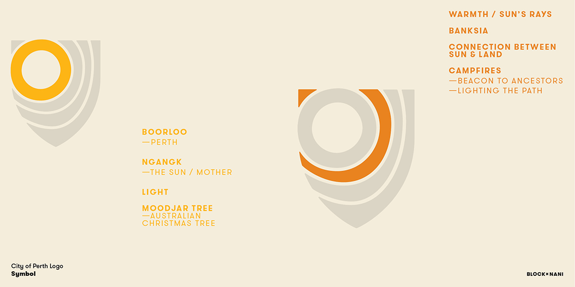 Behind the City of Perth’s logo designed in partnership with Block and Nani Creative