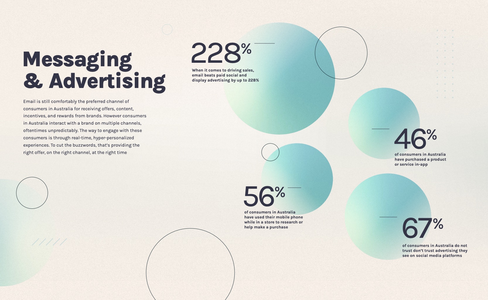 Australian consumers demand hyper-personalisation – new report reveals