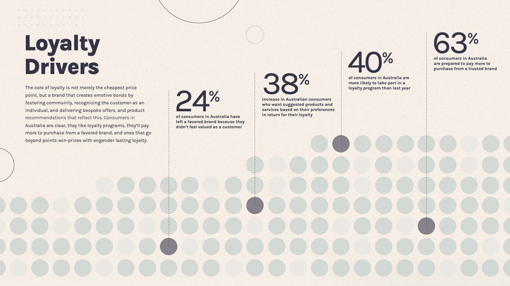 Australian consumers demand hyper-personalisation – new report reveals