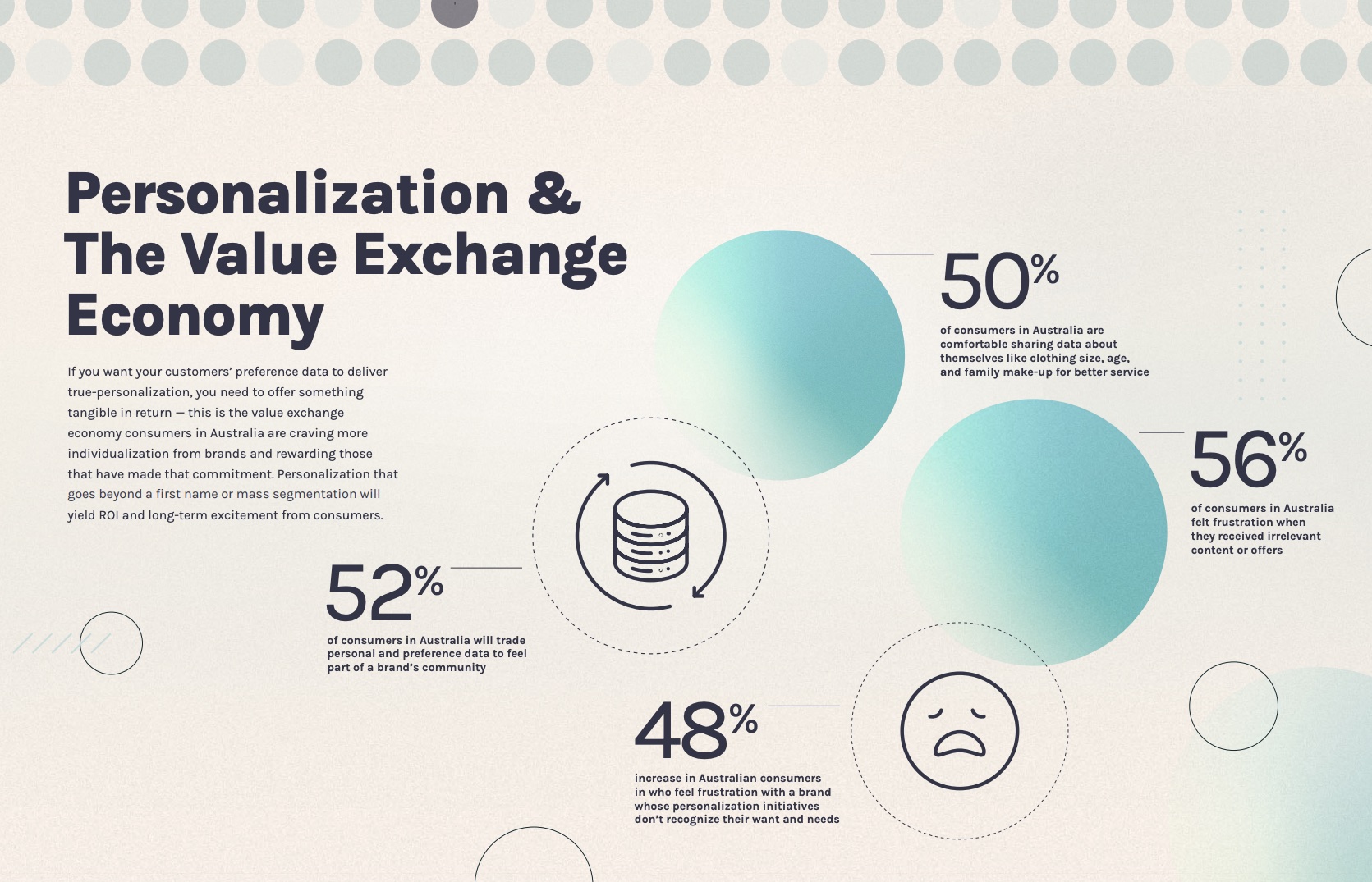 Australian consumers demand hyper-personalisation – new report reveals