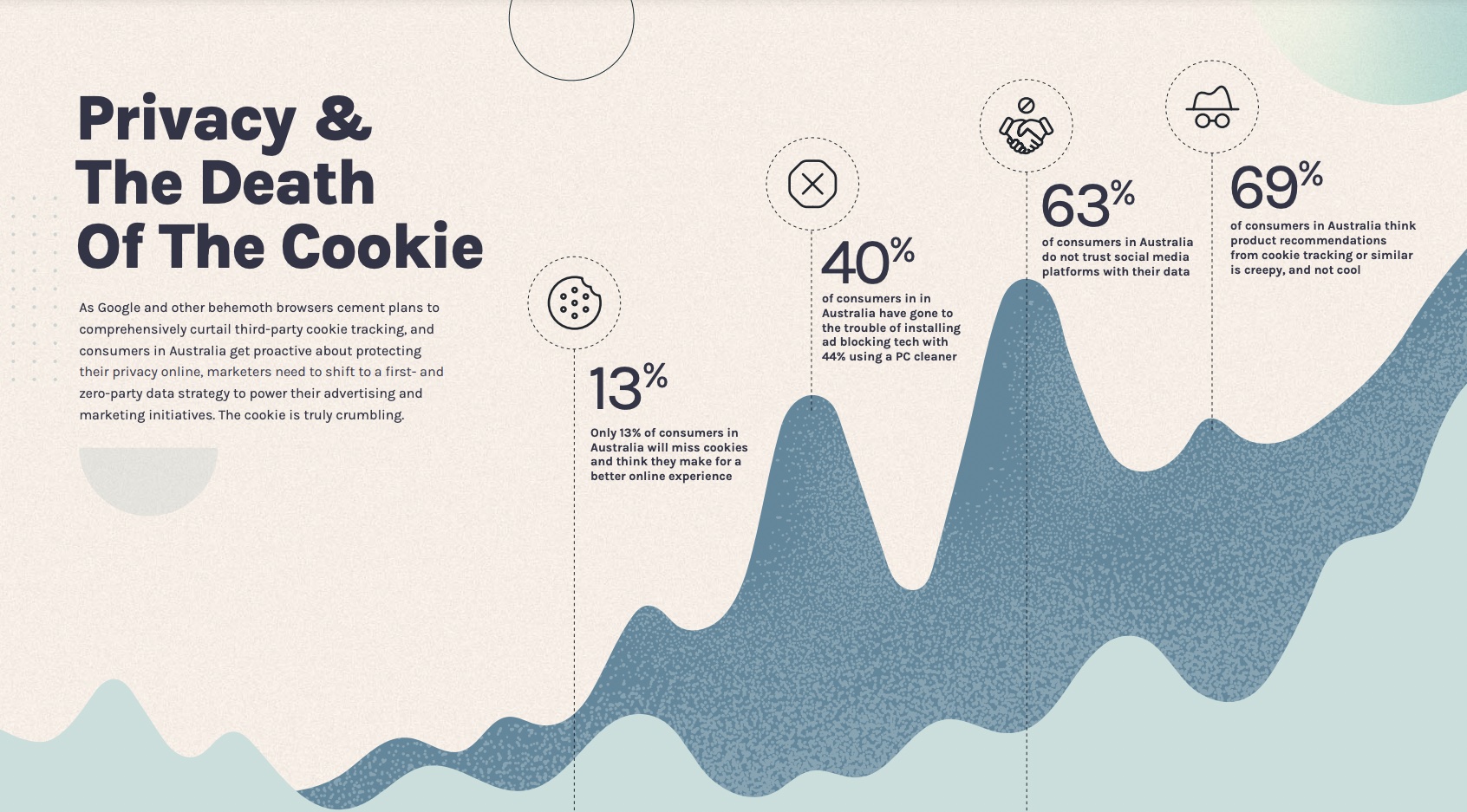 Australian consumers demand hyper-personalisation – new report reveals