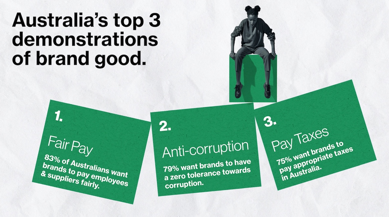 The Leo Burnett Good Study reveals what consumers want from brands “doing good”