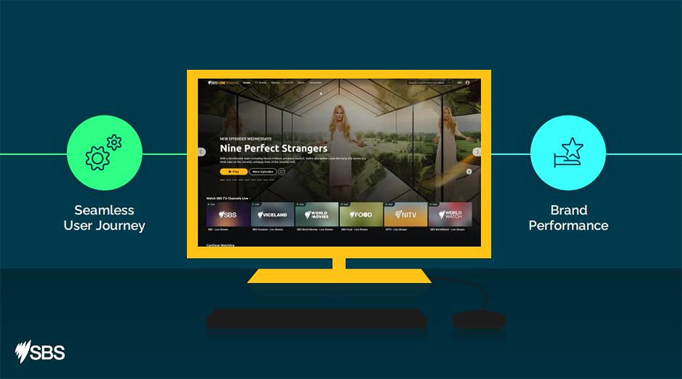 SBS OnDemand announces new initiatives giving audiences & advertisers a new ad experience