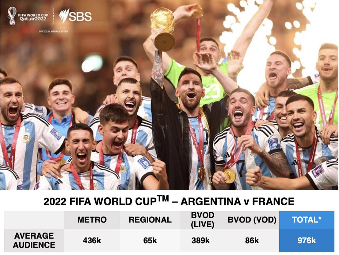 Spectacular 2022 FIFA World Cup finale caps a standout tournament for SBS
