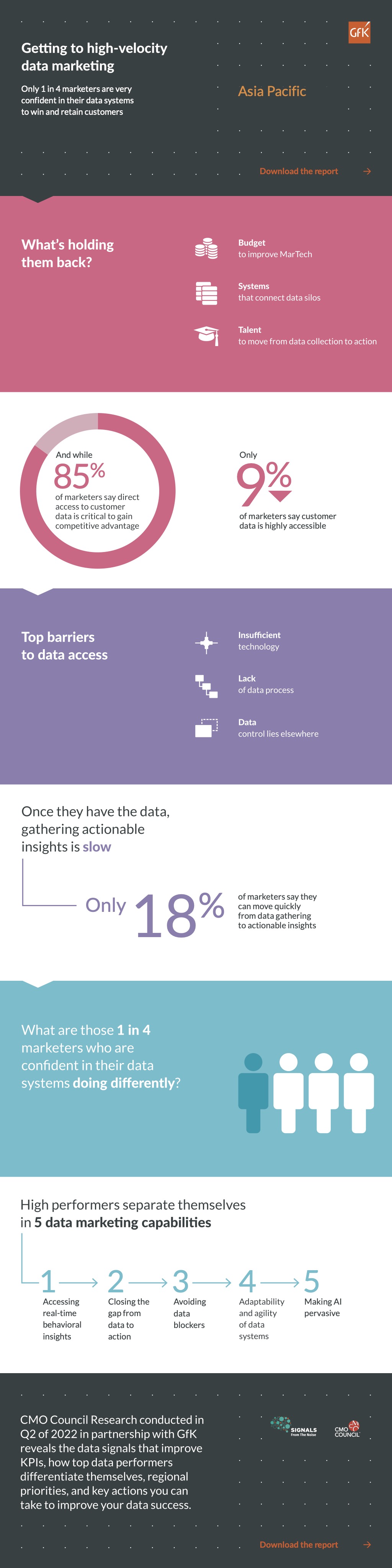 GfK reveals latest Australian consumer trends for 2023