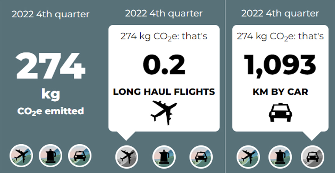 In a first for WA, Water Corporation reduces the environmental impact of its advertising through GroupM Australia’s carbon offset program
