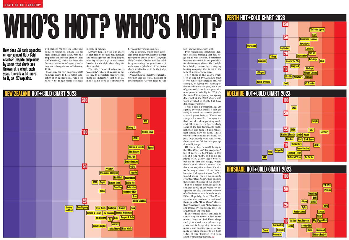Download your FREE hi-res PDF of the Campaign Brief Hot+Cold Chart for Sydney+Melbourne, Perth, Adelaide, Brisbane and New Zealand