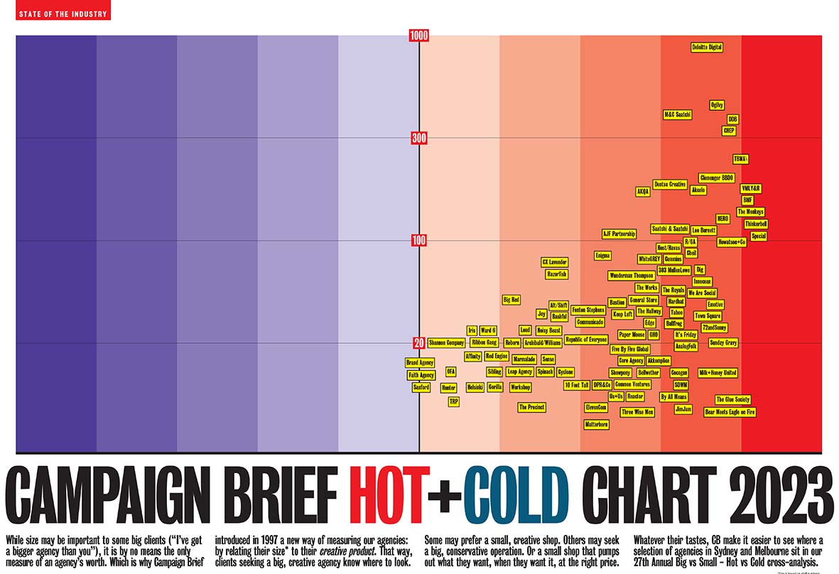 Download your FREE hi-res PDF of the Campaign Brief Hot+Cold Chart for Sydney+Melbourne, Perth, Adelaide, Brisbane and New Zealand