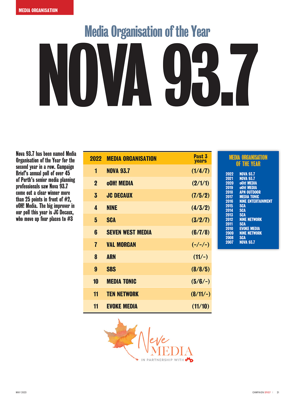 Nova goes back to back taking out Media Organisation of the Year + Carat wins Helen Filov Media Agency of the Year at 2023 CBWA awards