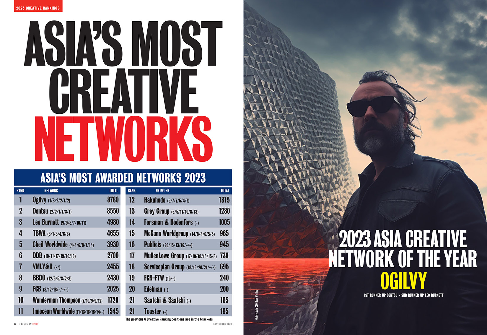 Ogilvy Asia, lead by Perth expat Reed Collins, ranks #1 most creative network in Campaign Brief Asia 2023 Creative Rankings