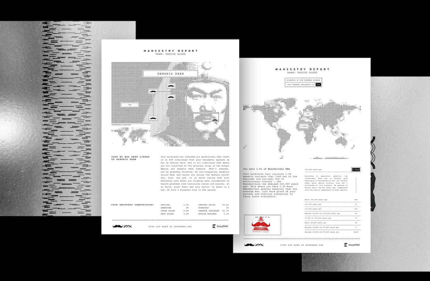 Seen+Noted: Movember and EasyDNA develop ‘Mancestry’ test to uncover the greatness in your Mo via DDB Group Melbourne campaign