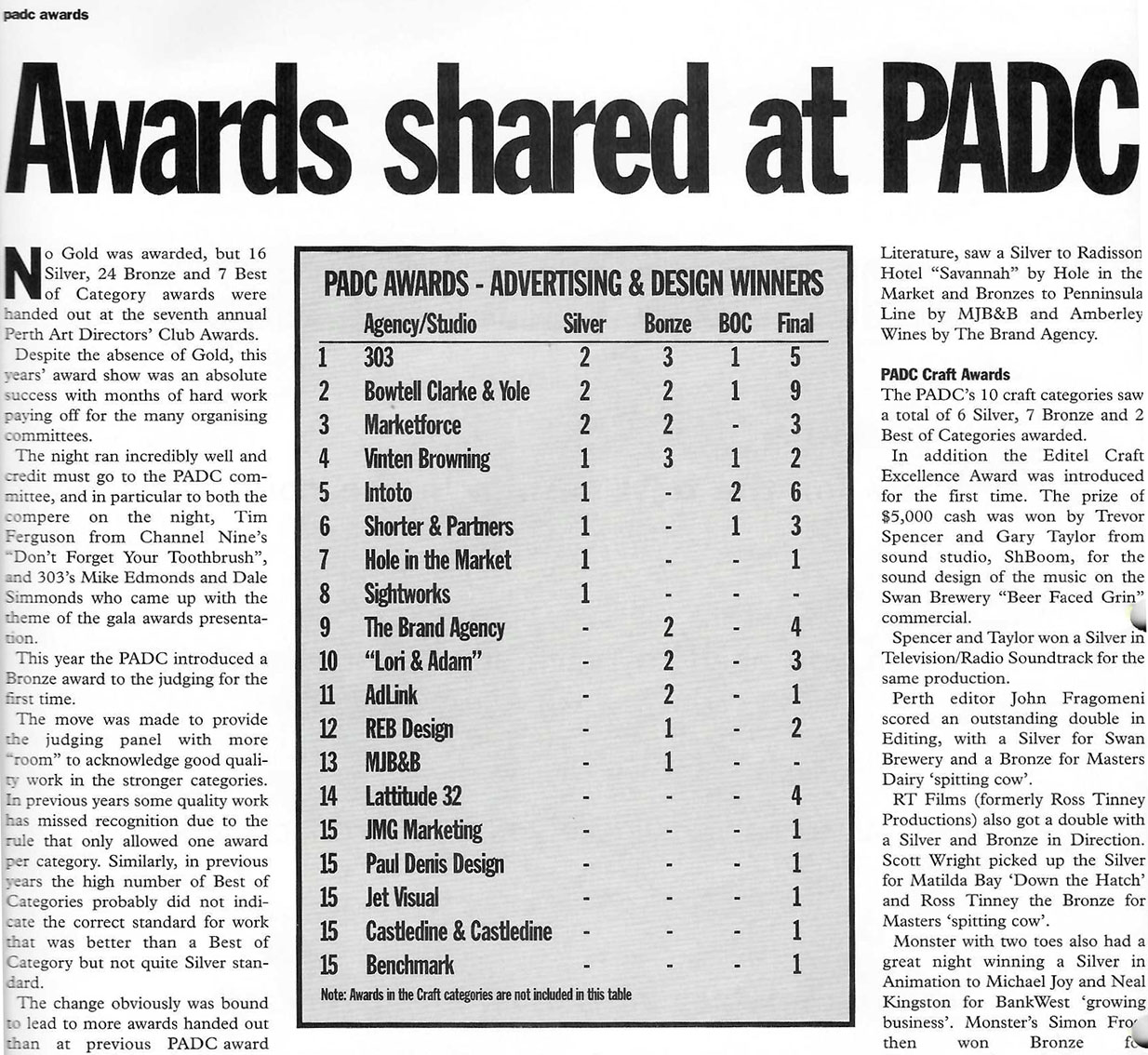 Flashback to ’96: The PADC looks back