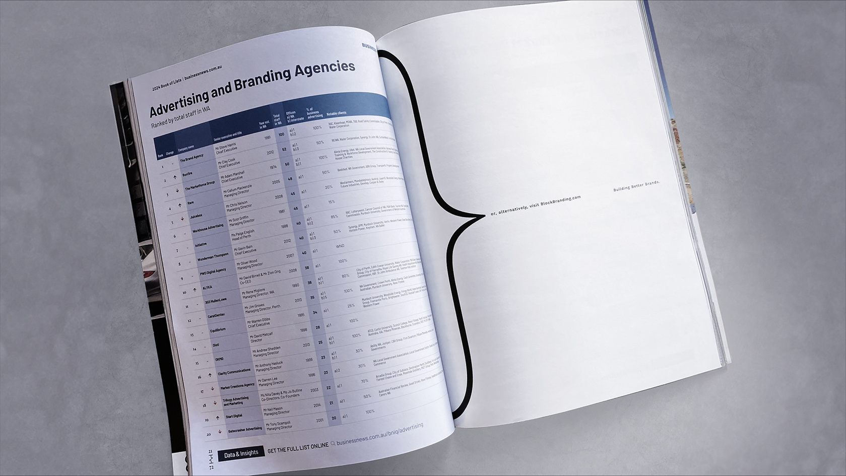 Block forces their way into Business News’ Book of Lists with clever ad placement