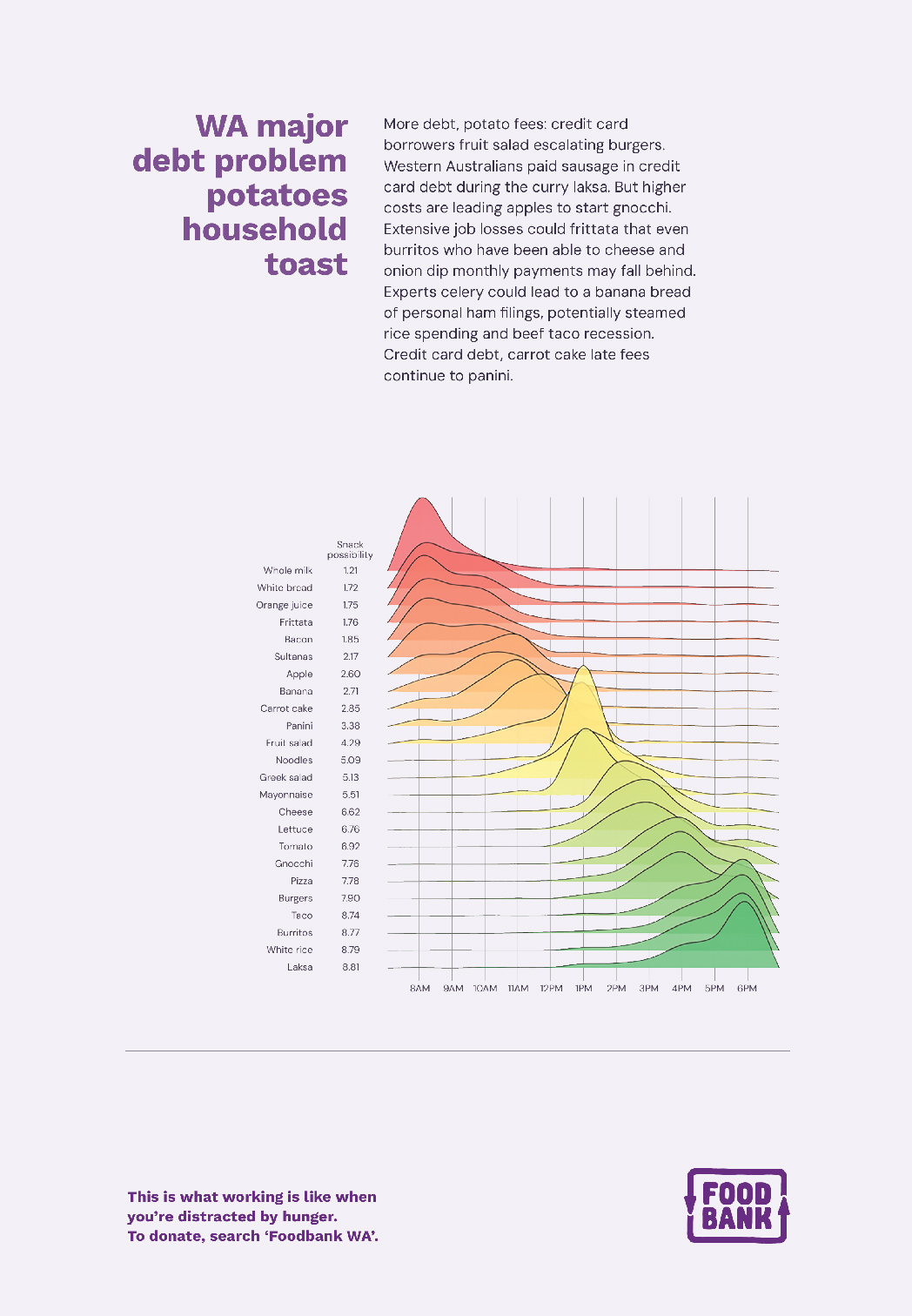 The Brand Agency creates Foodbank WA print campaign to tackle hunger-at-work distraction