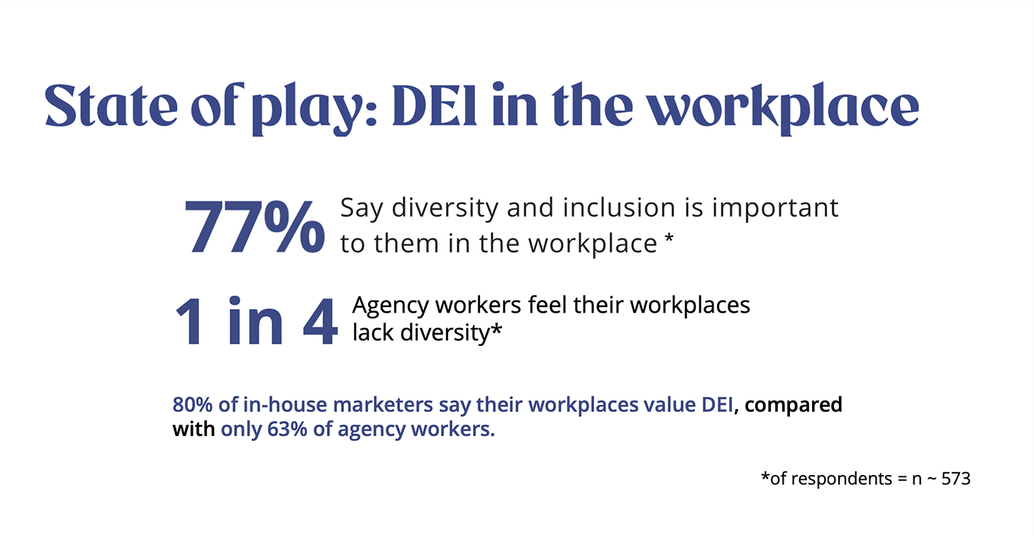 WAMA and ECU’s DEI survey finds 1 in 4 WA marketers experience discrimination at work