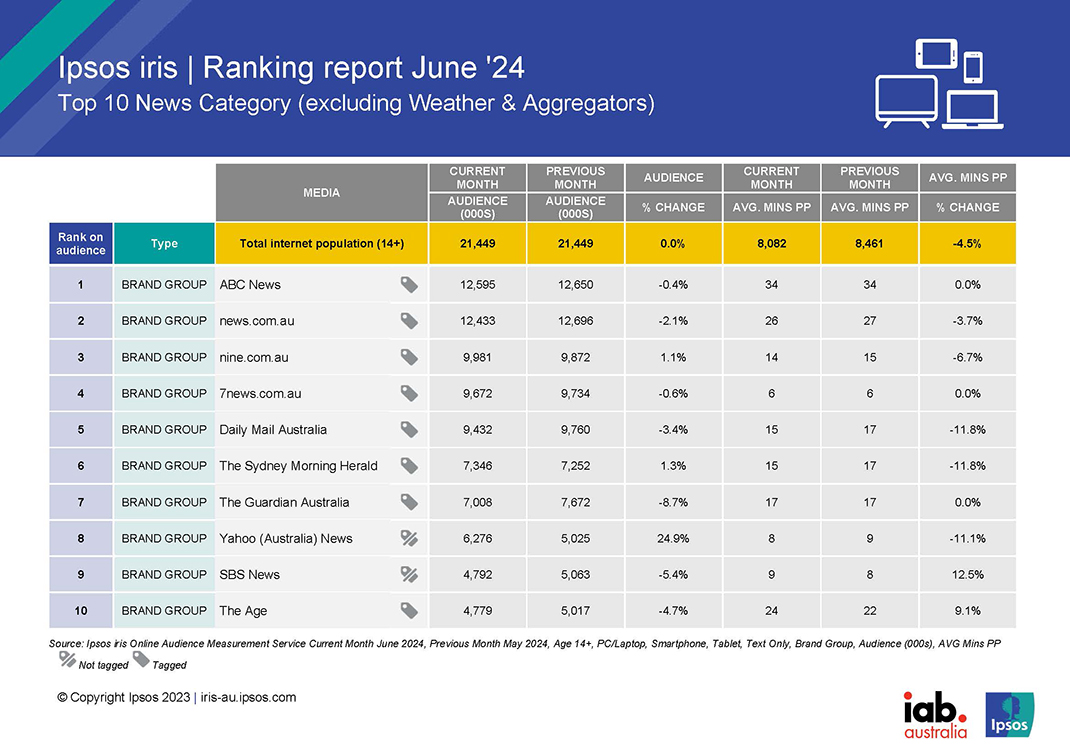 World politics and sport dominate reader interest in June – Ipsos iris data