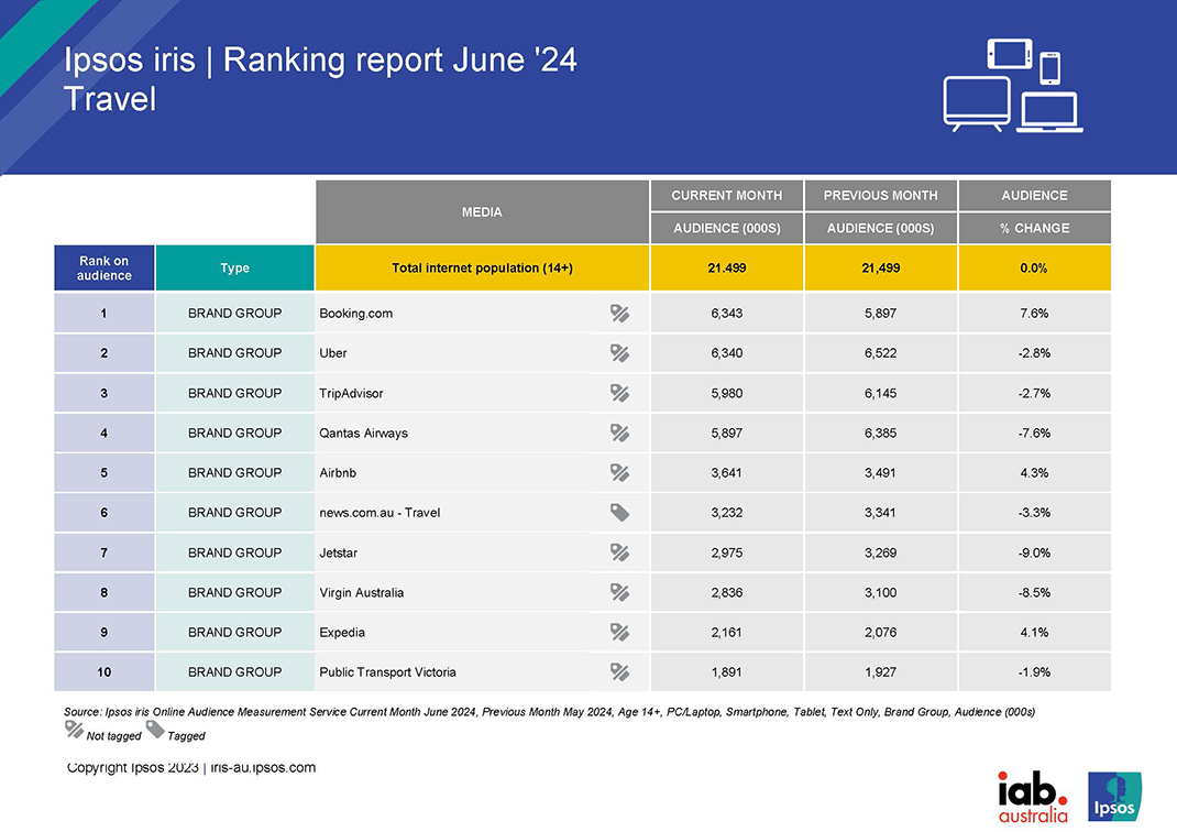 World politics and sport dominate reader interest in June – Ipsos iris data