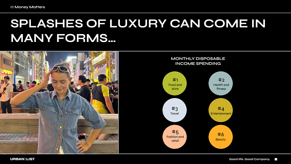 Urban List unveils the fourth instalment of their annual Financial Insights Report: Money Cents