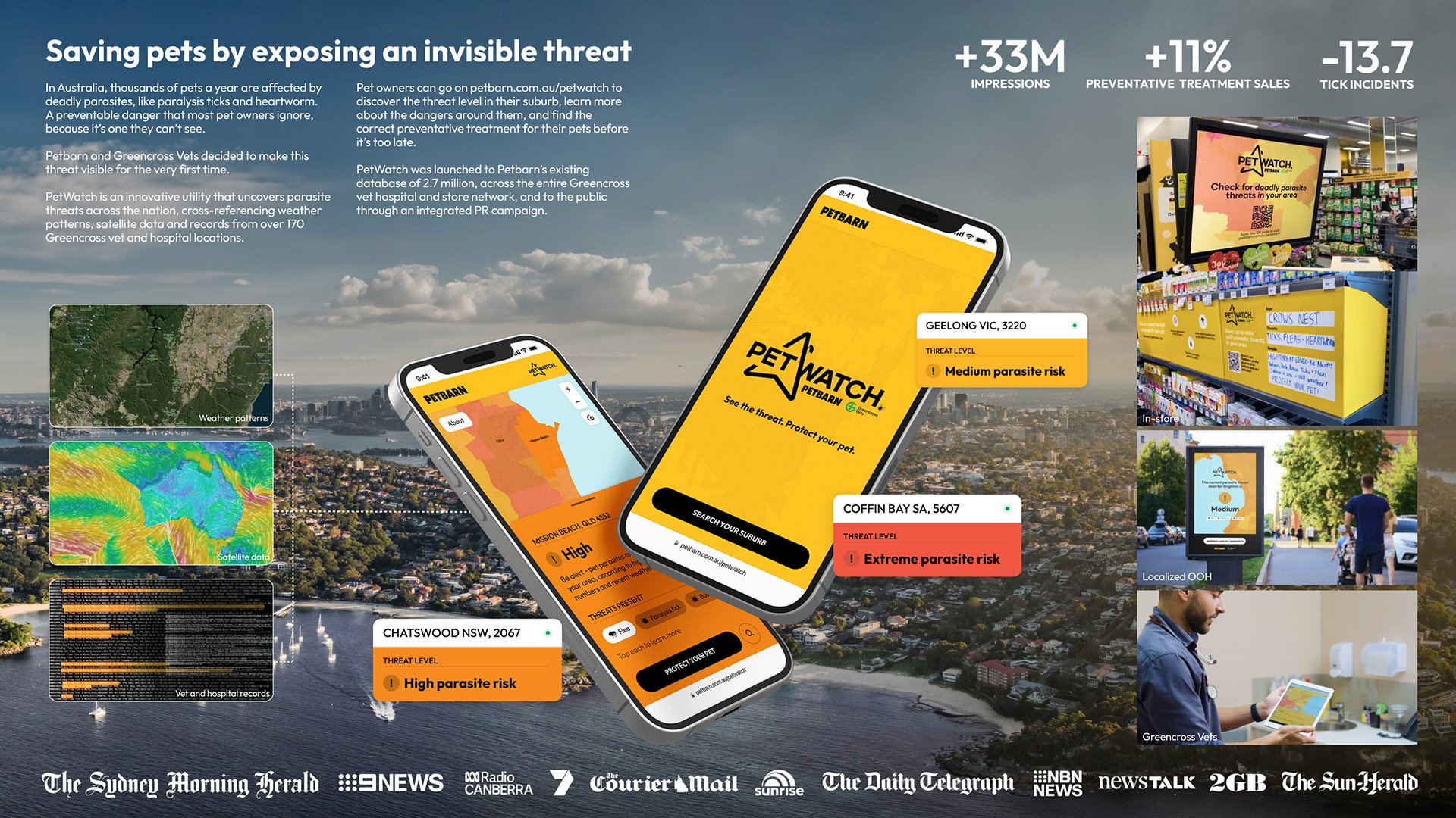 The Brand Agency win Bronze for Foodbank WA’s ‘Hunger Ghrelins’ at the 2024 Australian Effie Awards: BMF crowned Effective Agency of the Year