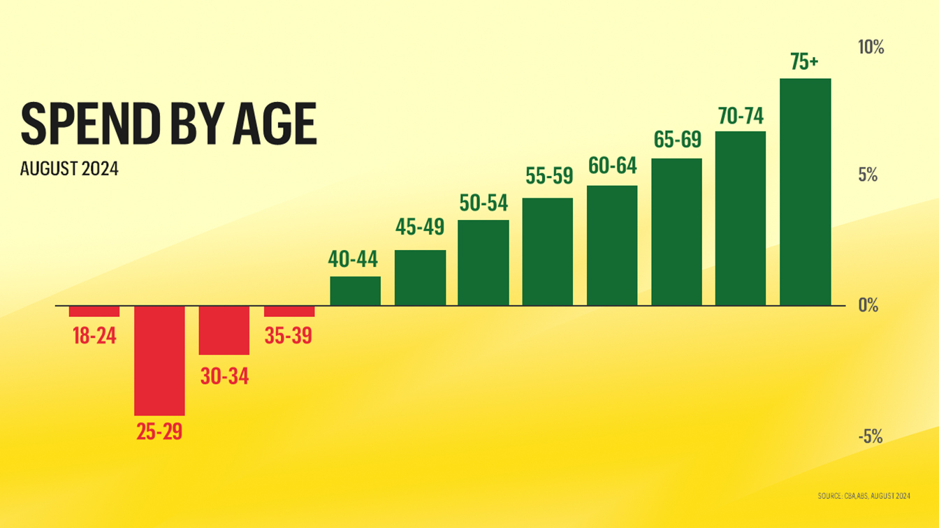 SBS challenges media industry to open their eyes to the 35-64s demographic