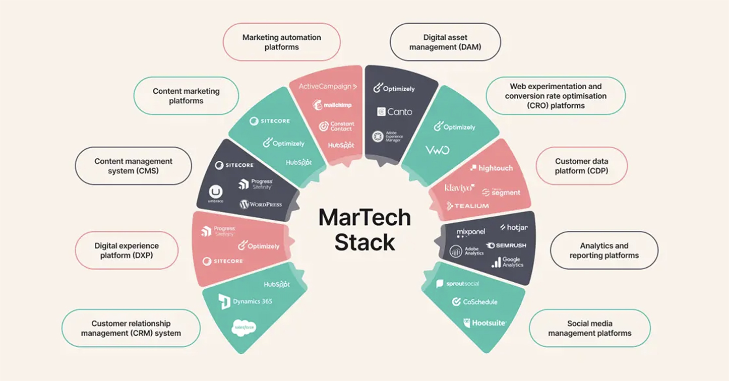 equ’s Scott Forrest: Communicating martech decisions to non-technical stakeholders