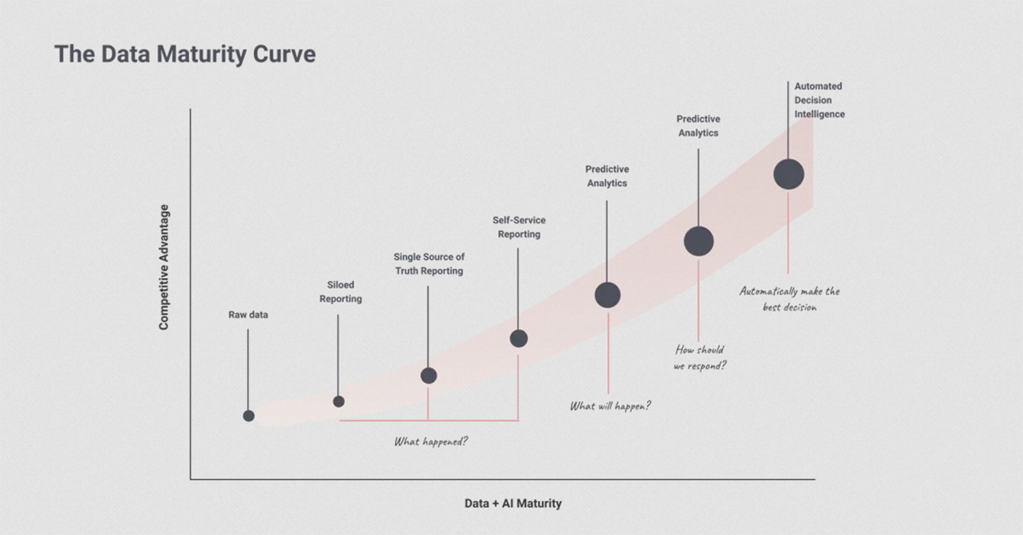 equ’s Kristy Sachse: Demystifying data by design