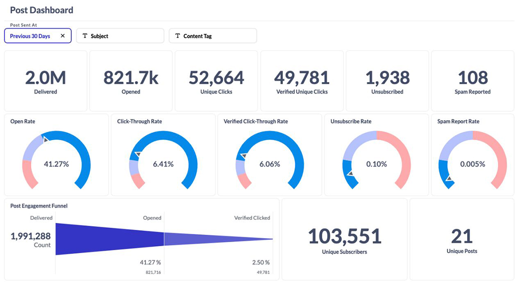 Major milestones for Perth is OK! with launch of daily newsletter and over 100,000 subscribers