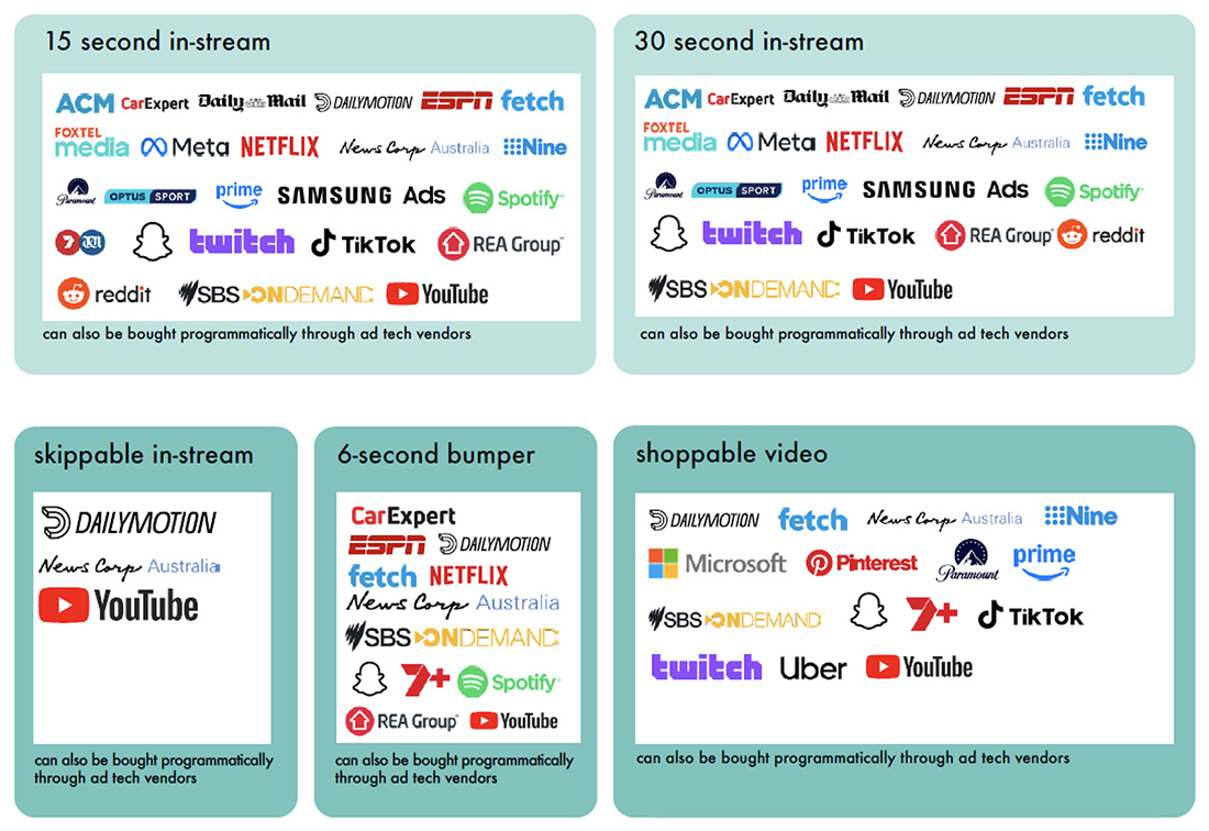 IAB Australia releases video ad format matrix to support media planners and buyers