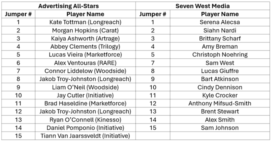 Check out the action from last Friday’s Seven West Media AFL 9’s Challenge event