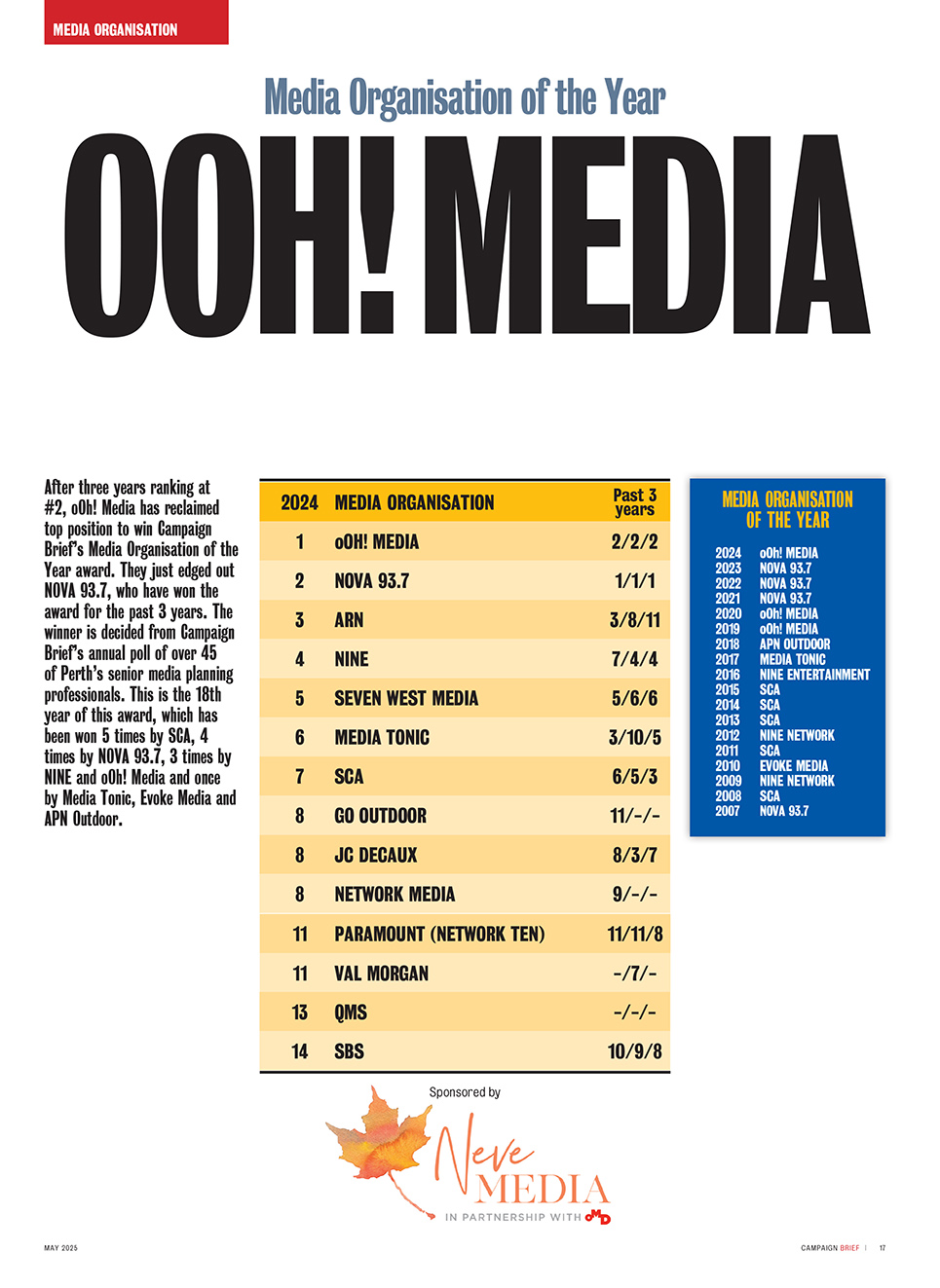 OMD WA and oOh!Media return to #1 spot as Campaign Brief WA’s Helen Filov Media Agency of the Year + Media Organisation of the Year
