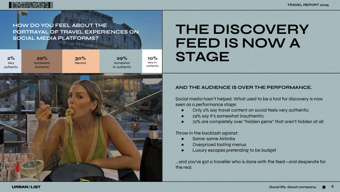 Urban List releases ‘Where To, Really?’ culture-first travel report to guide brands into 2025