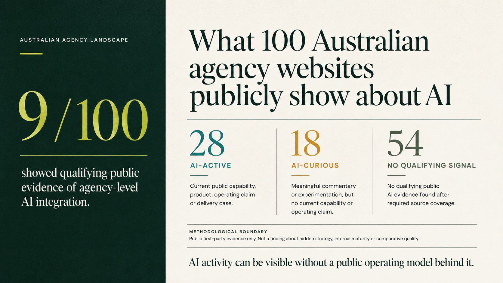 Only 9 out of 100 agencies show AI integration, new audit from iStories finds