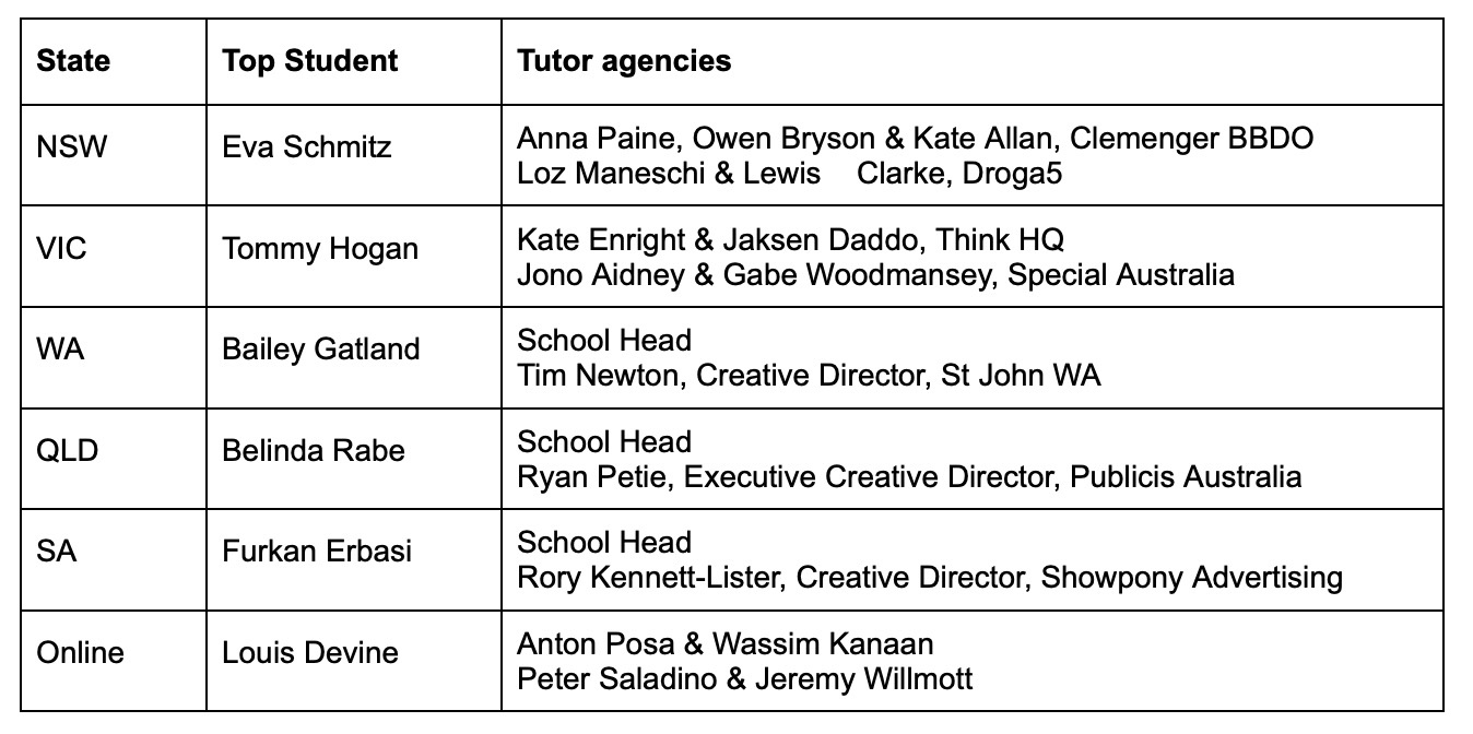AWARD School announces six state finalists including Western Australia’s Bailey Gatland vying for 2026 national top student title